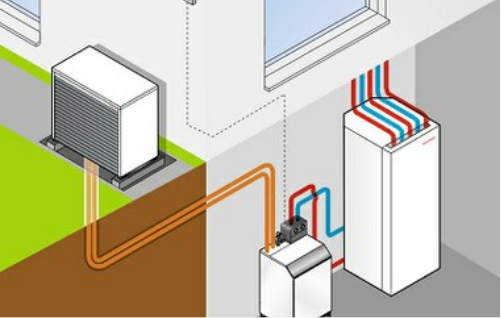 Comment fonctionne une pompe à chaleur ?