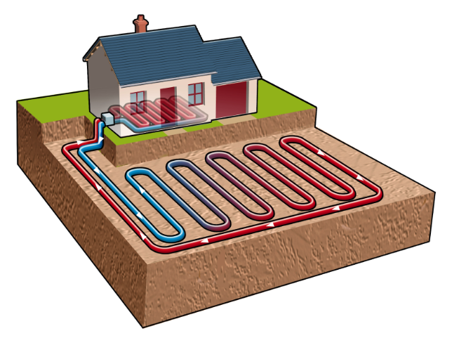 Système de géothermie horizontale avec capteurs enterrés